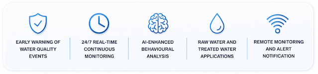 AI-Enhanced Biomonitoring for Water Safety and Early Warning