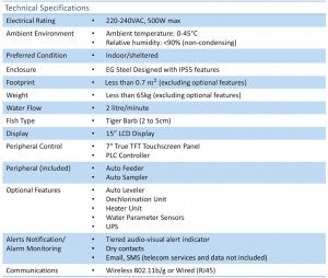 Technical Specifications